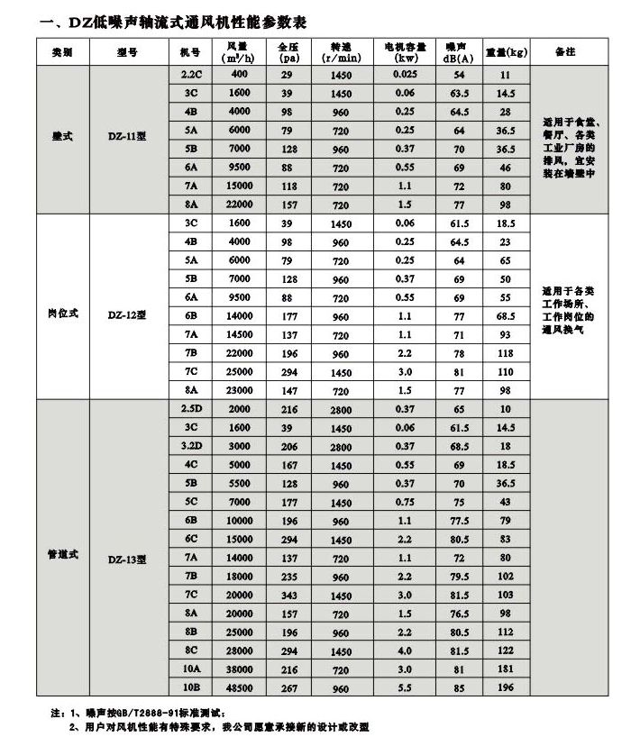 周口风机厂的轴流风机 周口风机厂的轴流风机